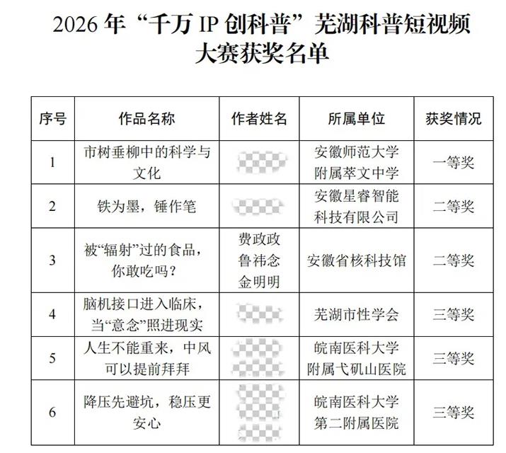 安徽省核科技馆科普短视频斩获2026年“千万IP创科普”芜湖科普短视频大赛二等奖